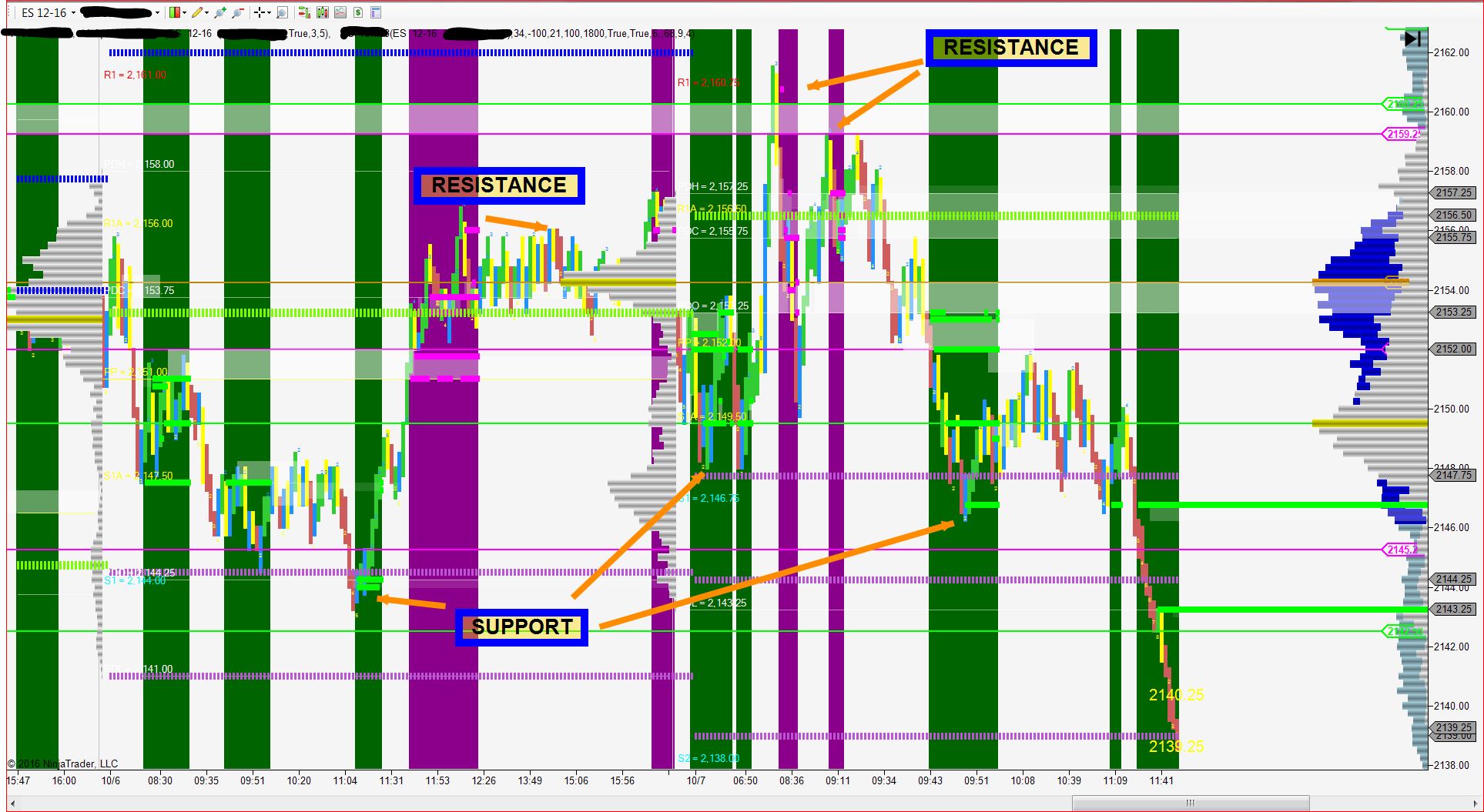 Volume profile forex
