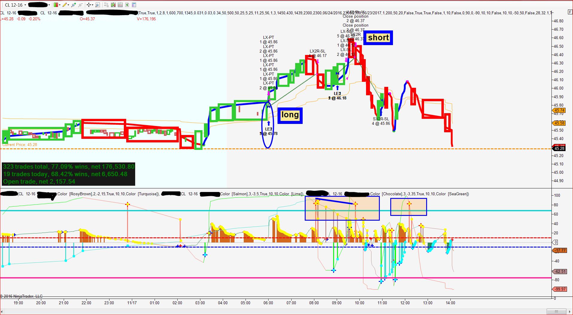 platform trading mini forex